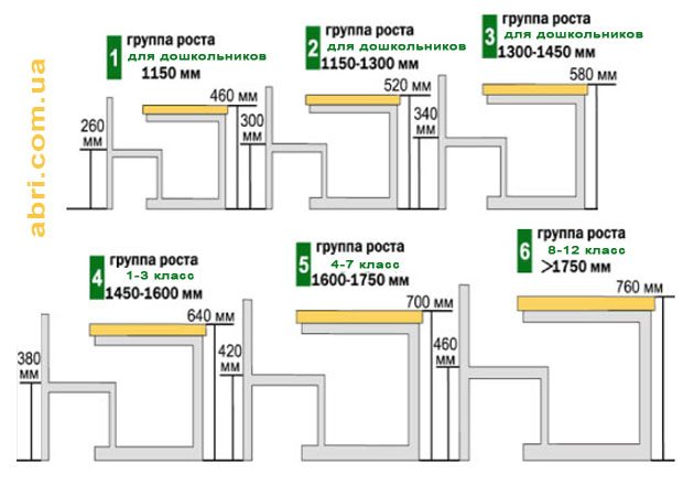 Таблица ростовых групп для парт